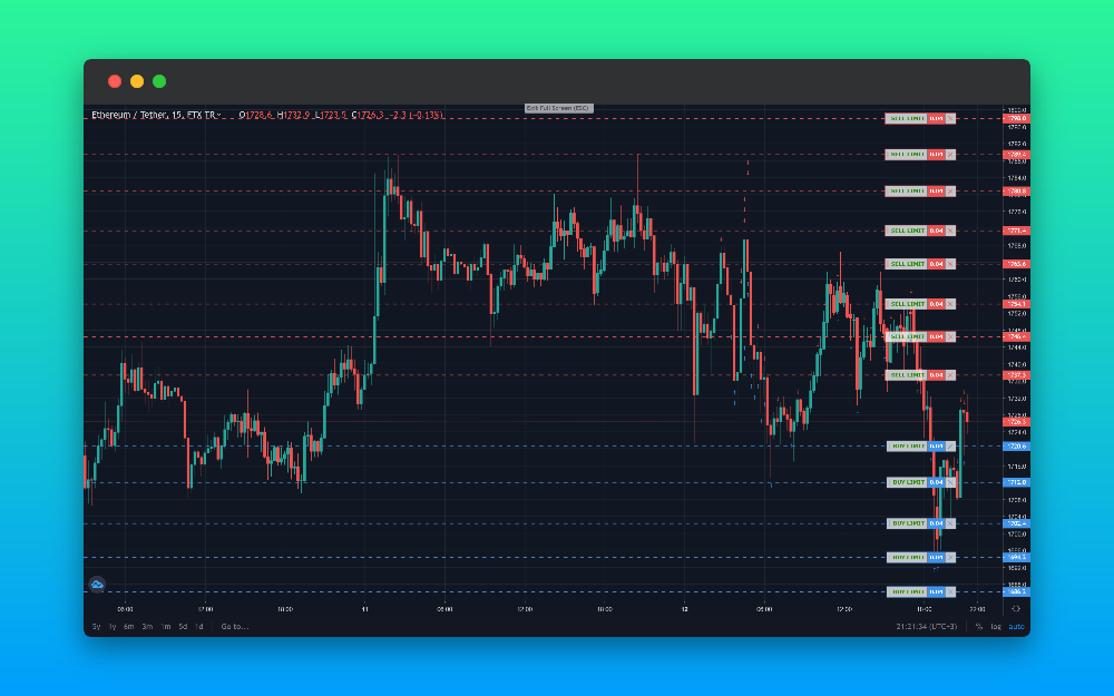 Here is why you should trade Ethereum algorithmically