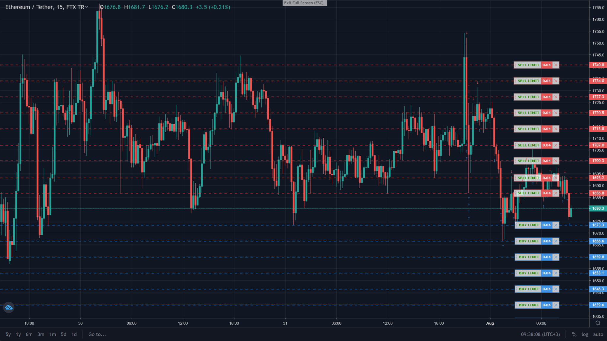 Navigating The Volatile Crypto Market: An In-depth Guide To Grid ...